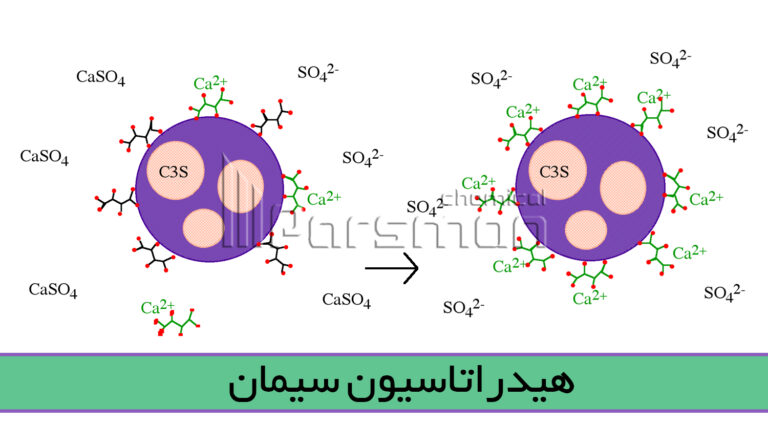 هیدراتاسیون سیمان
