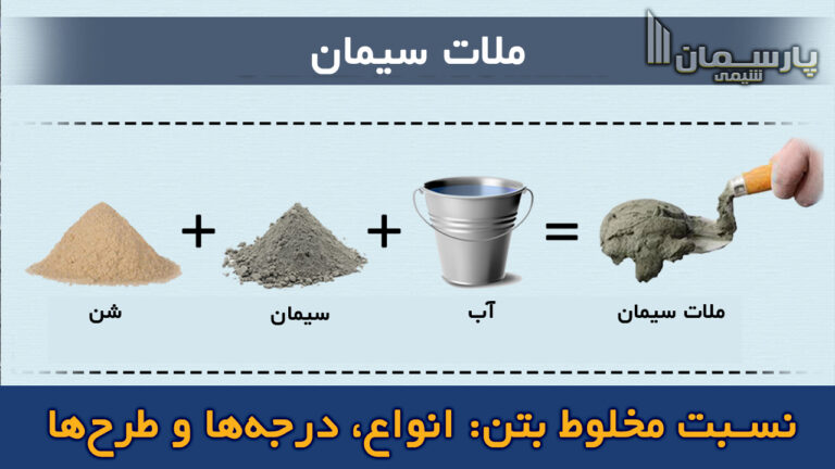 نسبت مخلوط بتن: انواع، درجه‌ها و طرح‌ها