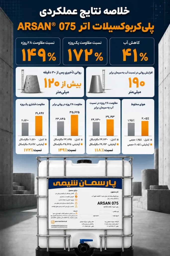 خلاصه نتایج عملکردی پلی‌کربوکسیلات اتر ARSAN® 075