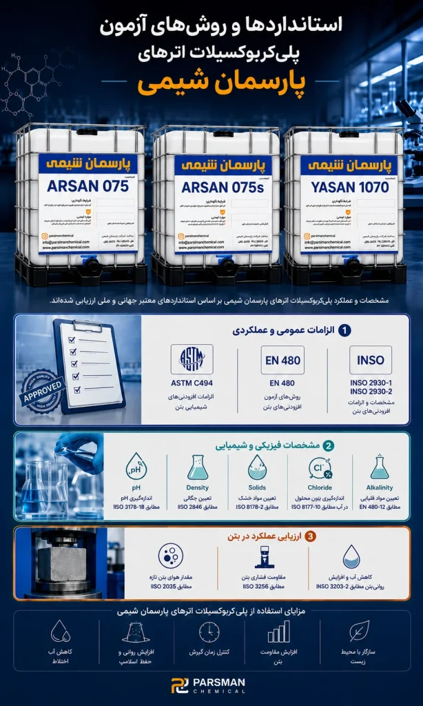 استانداردها و روش‌های آزمون محصولات پارسمان شیمی