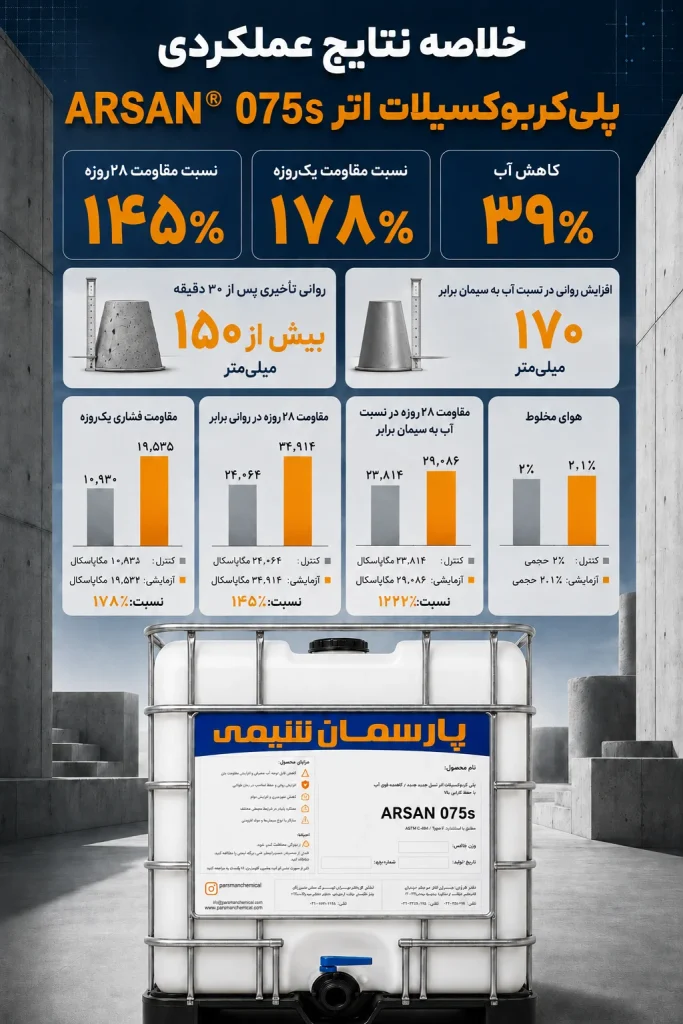 خلاصه نتایج عملکردی پلی‌کربوکسیلات اتر ARSAN® 075s