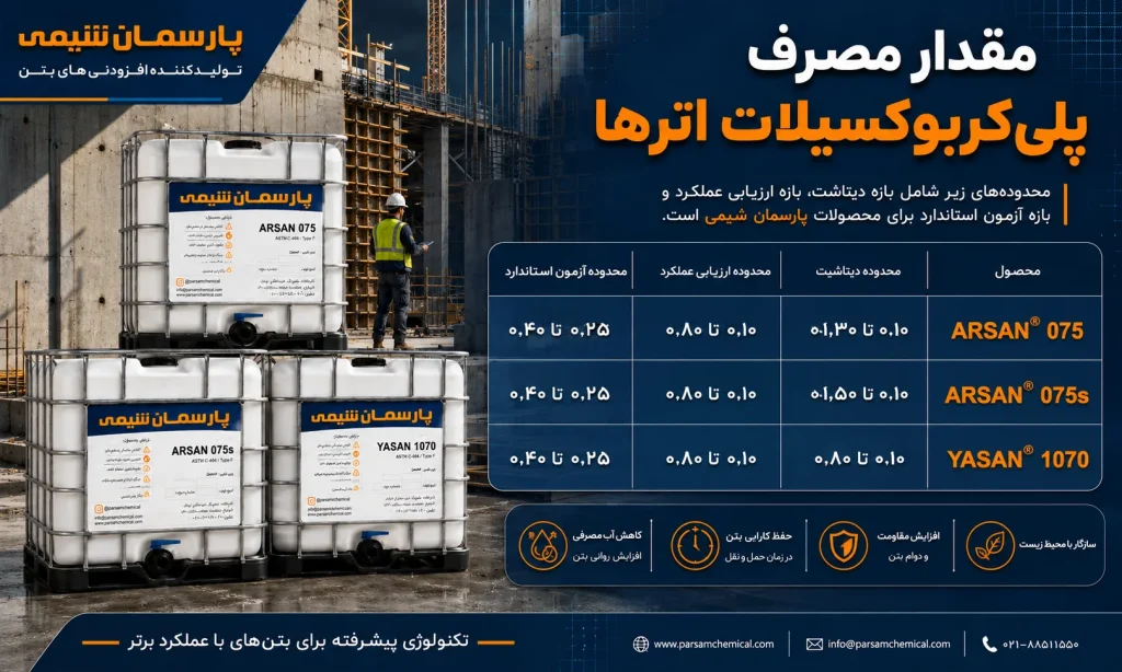 مقدار مصرف پلی‌کربوکسیلات اترهای پارسمان شیمی